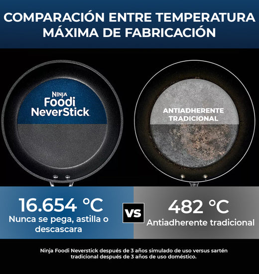 Sartén Antiadherente NeverStick Essential 26 cm Ninja