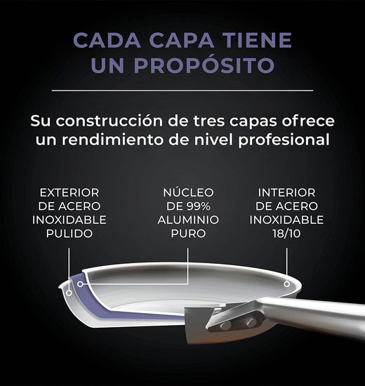 Batería de Cocina 5 Piezas Acero Inoxidable Ninja EverClad